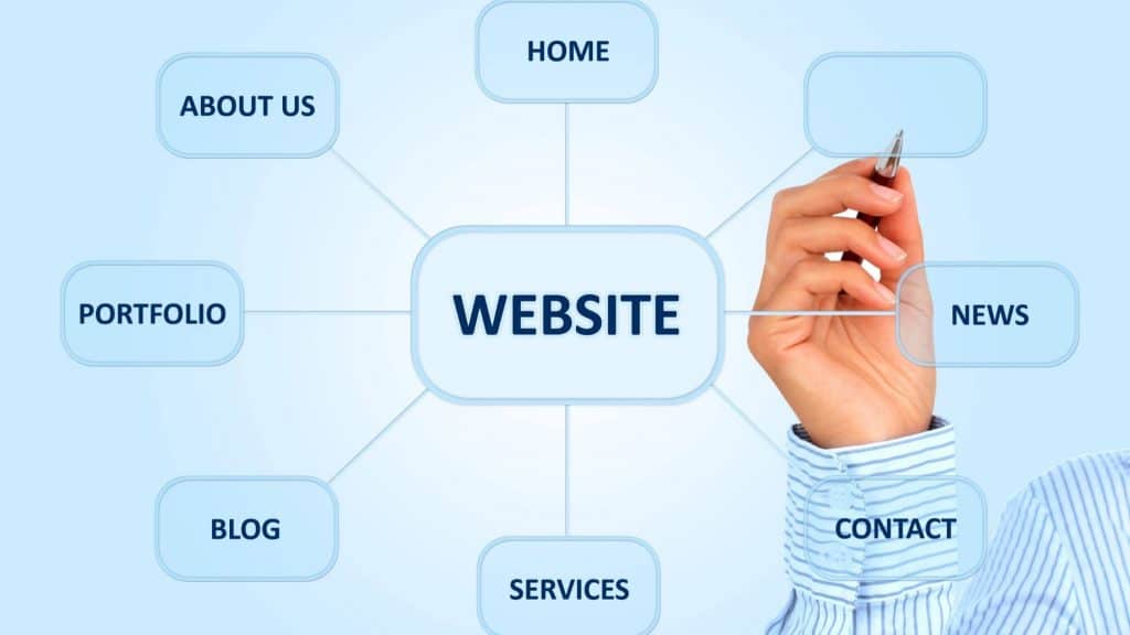 strutktur halaman website yang baik