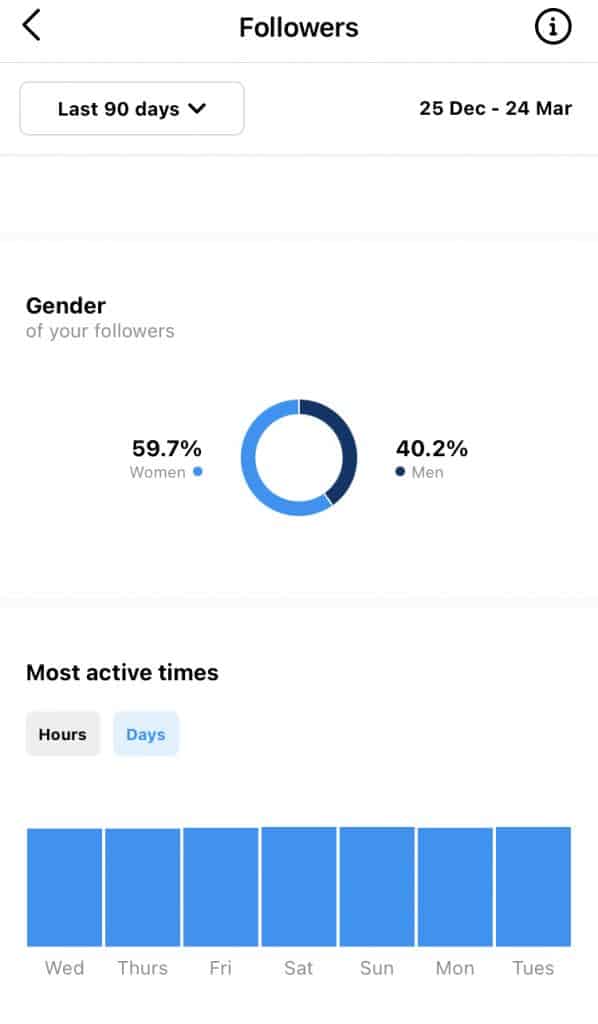 Dari Mana Mengetahui Jam Posting Instagram Terbaik?