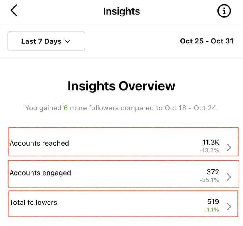 Memahami insight overview