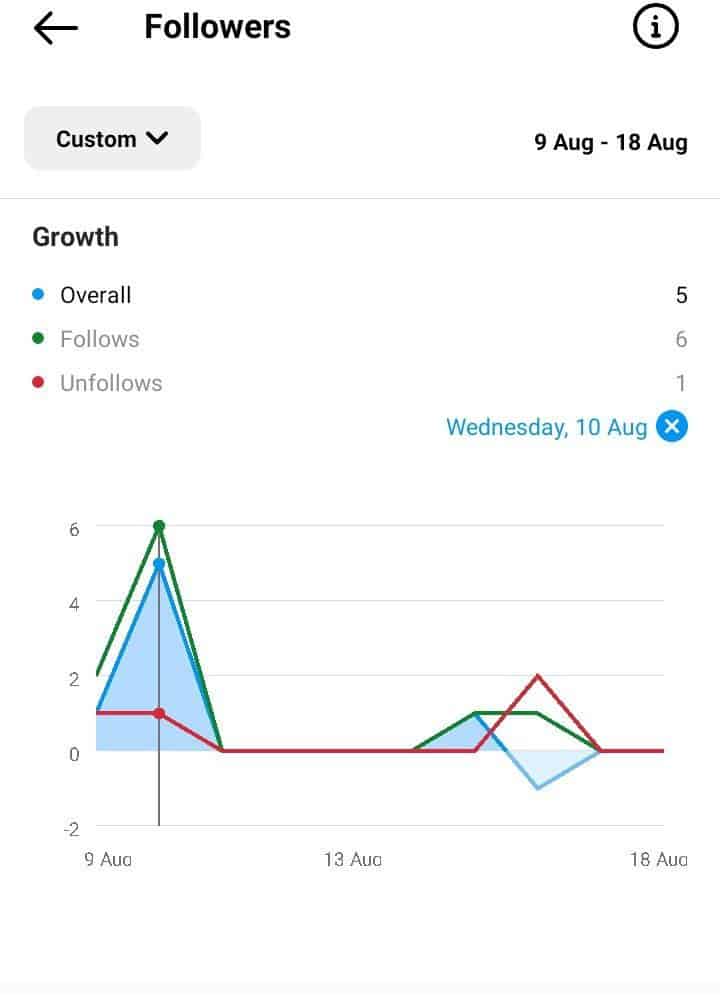 Melihat pertumbuhan followers